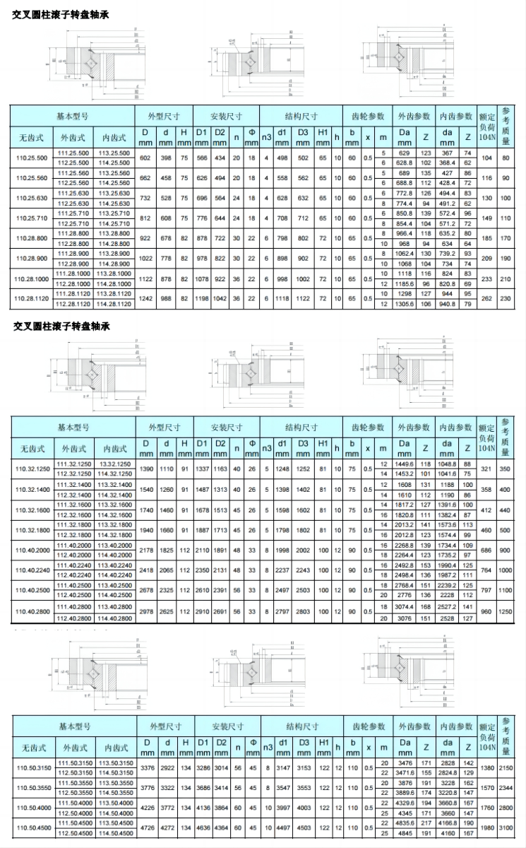 交叉滚子尺寸表